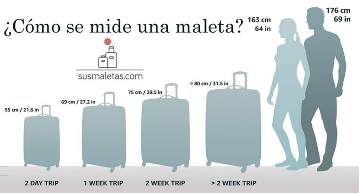 Salida vamos a hacerlo Empleado Cuánto mide una maleta? – Sus Maletas